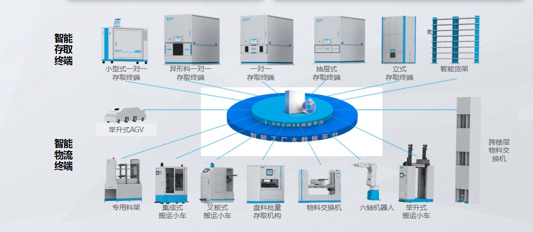 智能制造解決方案&為工業4.0筑夢  為中國制造2025添磚